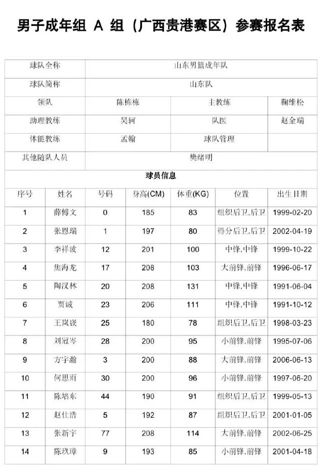 关于国内篮球比赛赛程紧凑，运动员备战加紧的信息