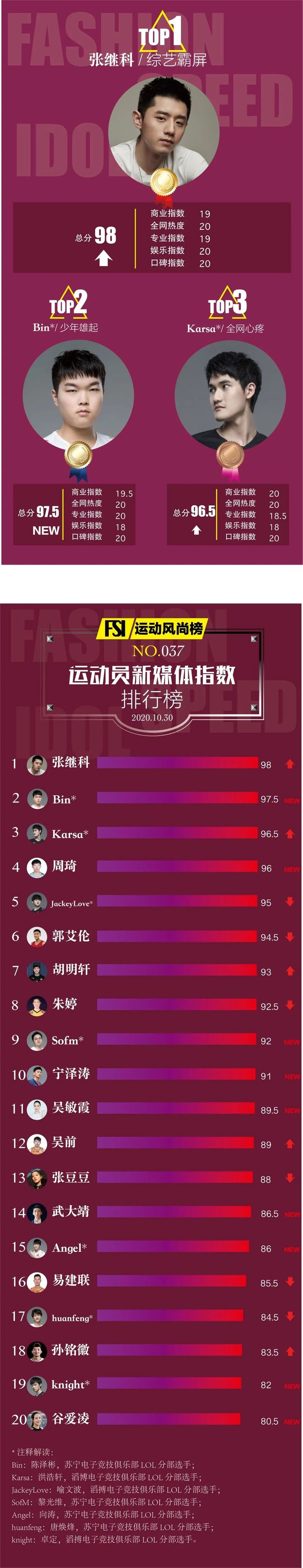  Karsa新星突破纪录表现惊艳，巴塞罗那未来可期！